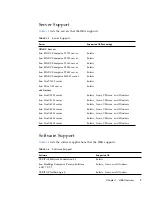 Preview for 21 page of Oracle SG-XPCIESAS-R-INT-Z Installation Manual