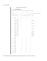 Preview for 366 page of Oracle SPARC Enterprise M3000 Reference Manual