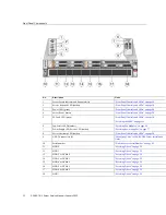 Preview for 12 page of Oracle SPARC T8-1 Service Manual