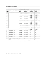 Preview for 94 page of Oracle SuperCluster T5-8 Owner'S Manual