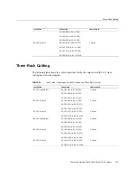 Preview for 265 page of Oracle SuperCluster T5-8 Owner'S Manual