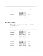 Preview for 267 page of Oracle SuperCluster T5-8 Owner'S Manual