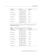 Preview for 269 page of Oracle SuperCluster T5-8 Owner'S Manual