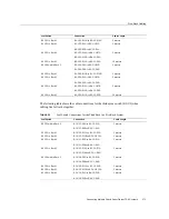 Preview for 271 page of Oracle SuperCluster T5-8 Owner'S Manual