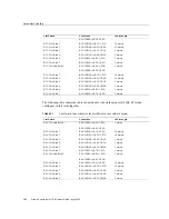 Preview for 280 page of Oracle SuperCluster T5-8 Owner'S Manual