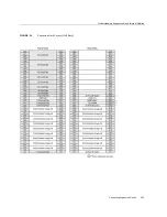 Preview for 303 page of Oracle SuperCluster T5-8 Owner'S Manual