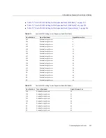 Preview for 305 page of Oracle SuperCluster T5-8 Owner'S Manual