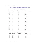 Preview for 310 page of Oracle SuperCluster T5-8 Owner'S Manual