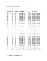 Preview for 312 page of Oracle SuperCluster T5-8 Owner'S Manual