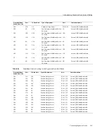 Preview for 313 page of Oracle SuperCluster T5-8 Owner'S Manual