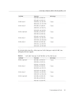 Preview for 325 page of Oracle SuperCluster T5-8 Owner'S Manual