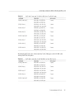 Preview for 327 page of Oracle SuperCluster T5-8 Owner'S Manual