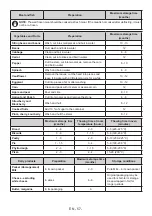 Preview for 58 page of Orava RGO-261 AW Instruction Booklet