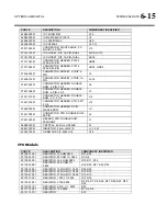 Preview for 247 page of Orban Optimod-AM 9400 Operating Manual