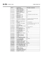 Preview for 248 page of Orban Optimod-AM 9400 Operating Manual