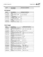 Preview for 249 page of Orban Optimod-AM 9400 Operating Manual