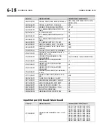 Preview for 250 page of Orban Optimod-AM 9400 Operating Manual