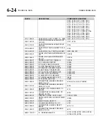 Preview for 256 page of Orban Optimod-AM 9400 Operating Manual