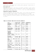 Preview for 17 page of Orbegozo OL 4035 Instruction Manual