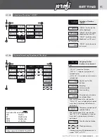 Preview for 31 page of Orbit Merret OM 402LC Manual