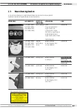 Preview for 261 page of Orbitalum GF 4 Translation Of Original Operating Instructions And Spare Parts List