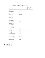 Preview for 46 page of Orbotech DP-100SL Site Preparation Manual