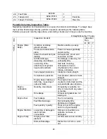 Preview for 48 page of OREC America RM982F Operating Instructions Manual