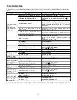 Preview for 43 page of OREC AHRC 663 Operating Instructions Manual