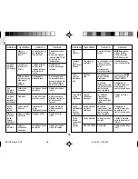 Preview for 128 page of Oregon Scientific OUTBREAKER RA109 User Manual