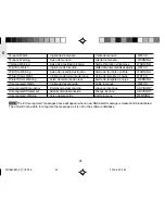 Preview for 24 page of Oregon Scientific WRB308 User Manual