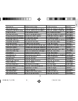 Preview for 81 page of Oregon Scientific WRB308 User Manual