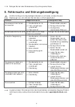 Preview for 13 page of ORFELD B08 Operating Instruction