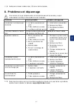 Preview for 49 page of ORFELD B08 Operating Instruction