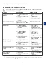 Preview for 73 page of ORFELD B08 Operating Instruction