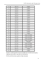 Preview for 31 page of Oricom UHF100 Operating Instructions Manual