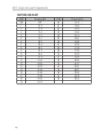 Preview for 32 page of Oricom UHF180F Operating Instructions Manual