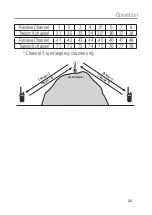 Preview for 26 page of Oricom UHF2200 Operating Instructions Manual