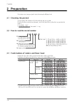 Preview for 4 page of Oriental motor 2LSB10 Operating Manual