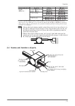 Preview for 5 page of Oriental motor 2LSB10 Operating Manual