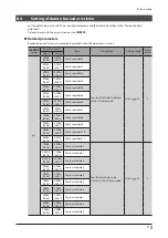 Preview for 31 page of Oriental motor Astep AZ Series User Manual