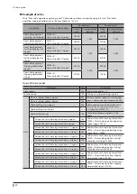 Preview for 40 page of Oriental motor Astep AZ Series User Manual