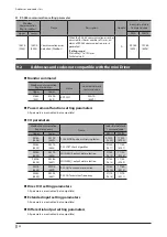 Preview for 52 page of Oriental motor Astep AZ Series User Manual