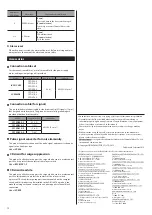 Preview for 12 page of Oriental motor CVK Series Operating Manual