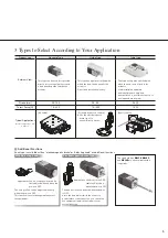 Preview for 5 page of Oriental motor DRL Series Manual