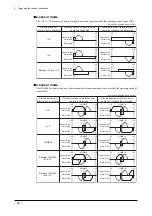 Preview for 27 page of Oriental motor EZ limo ESMC-A2 Operating Manual