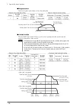 Preview for 29 page of Oriental motor EZ limo ESMC-A2 Operating Manual