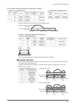 Preview for 30 page of Oriental motor EZ limo ESMC-A2 Operating Manual