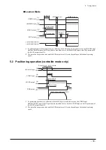 Preview for 40 page of Oriental motor EZ limo ESMC-A2 Operating Manual