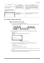 Preview for 72 page of Oriental motor EZ limo ESMC-A2 Operating Manual