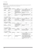 Preview for 73 page of Oriental motor EZ limo ESMC-A2 Operating Manual